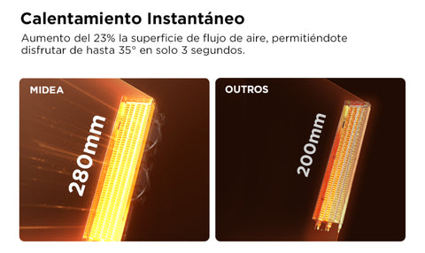 Calefactor Eléctrico Cerámico de torre 2 en 1 Dual flow 23”