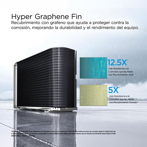 Minisplit Midea 12,000 BTU´s 115V Solo Frío Inverter