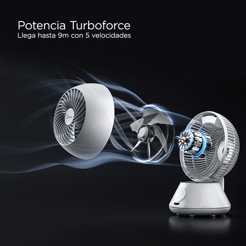 VENTILADOR ESCRITORIO MIDEA 6 PUL TURBO FORCE 5 VEL blanco