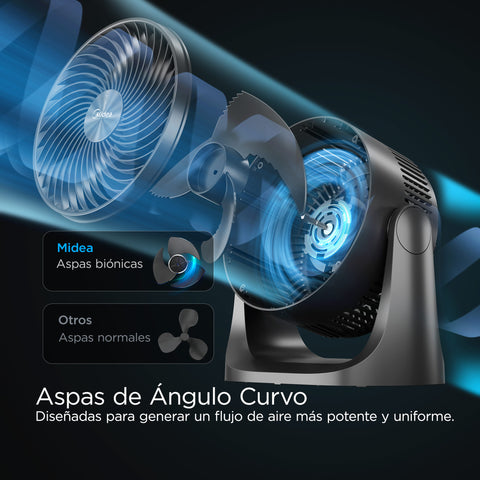 Ventilador Midea Personal Mini Turbo 7"