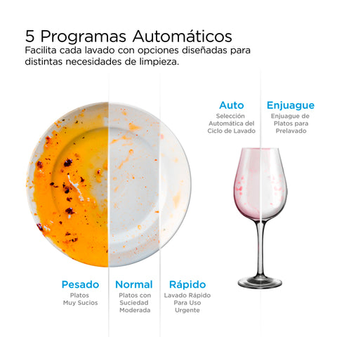 Lavavajillas Midea Sense Wash Empotrable 14 Servicios