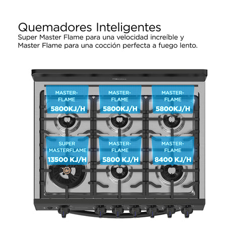 Estufa de piso Midea con copete 30" MASTER COOK Plus Negra