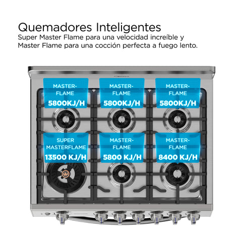 Estufa de piso Midea con copete 30¨ MASTER COOK Plus Silver