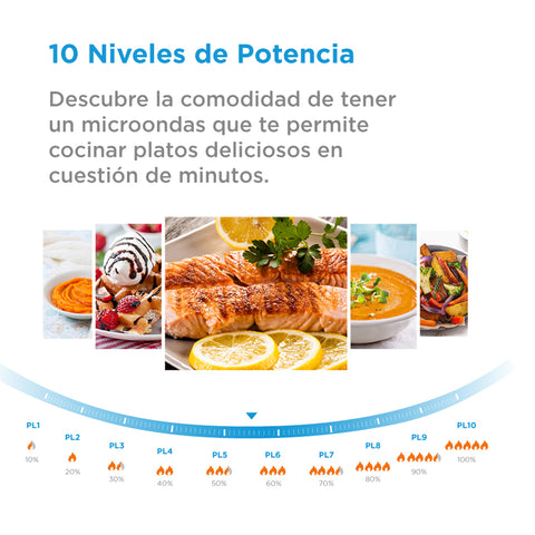 Microondas Midea MMDP07S2CW 0.7 Pies 31 Litros